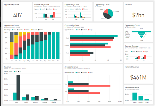 PowerBI User Analytics Dashboard